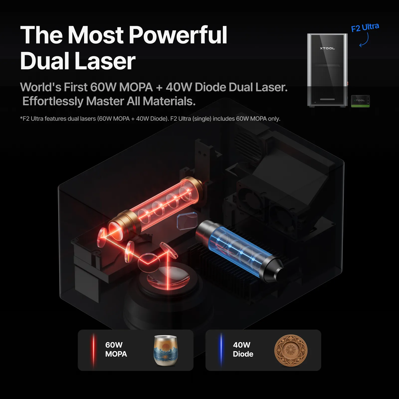 F2 Ultra MOPA+UV Ultimate Business Duo - Image 6