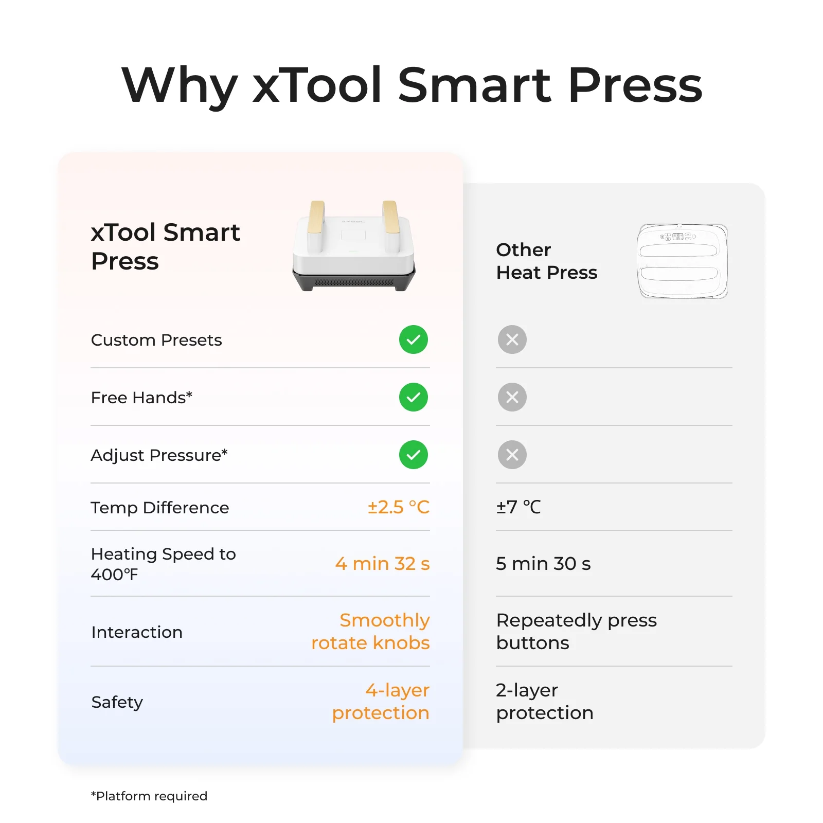 xTool Heat Press Machine for T-shirts, HTV, Sublimation and DTF Transfers - Image 7