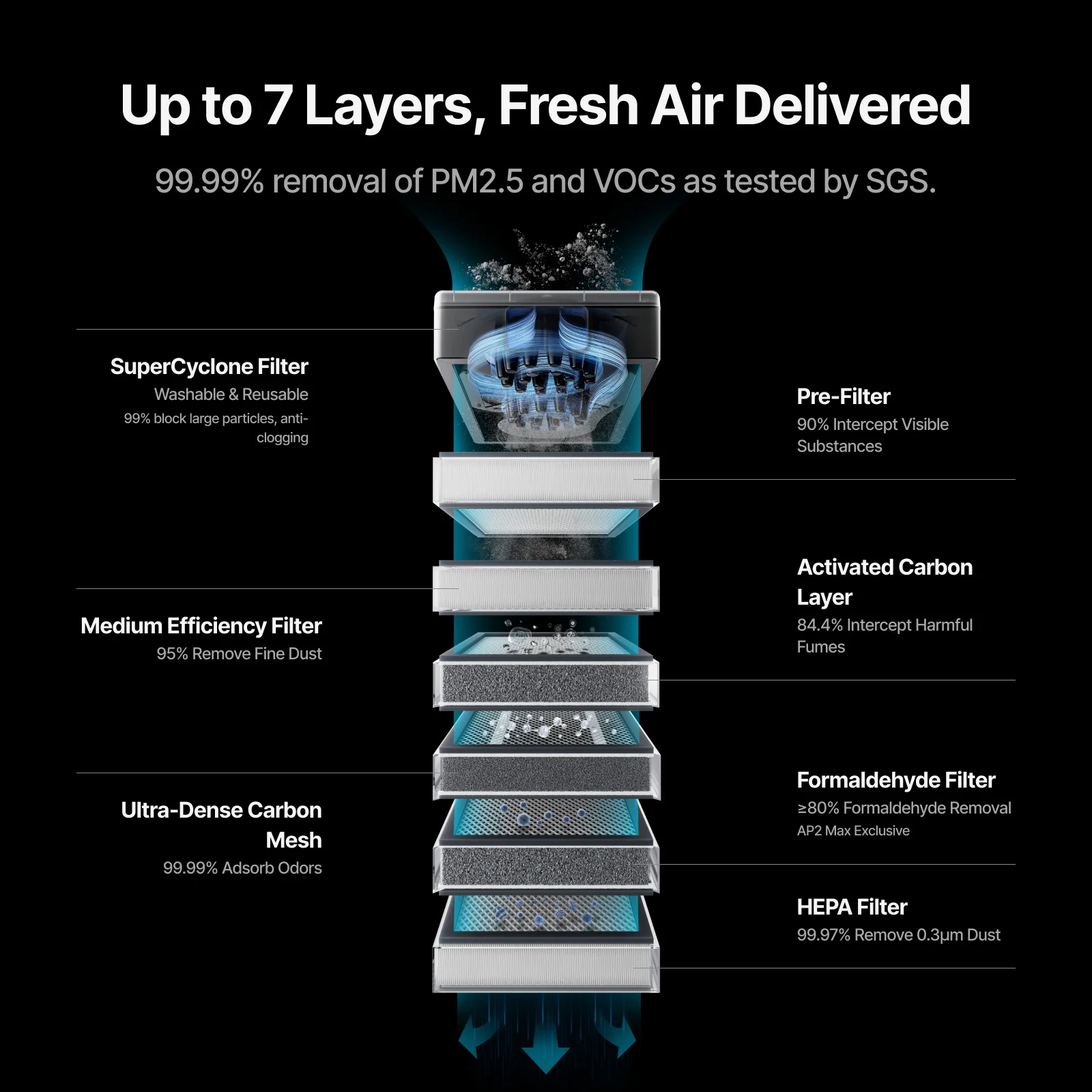 SafetyPro™ AP2/ AP2 Max Air Purifier with SuperCyclone - Image 10